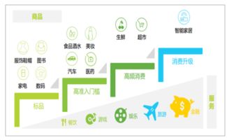 互聯(lián)網(wǎng)營銷的發(fā)展趨勢(shì) 機(jī)遇與挑戰(zhàn)